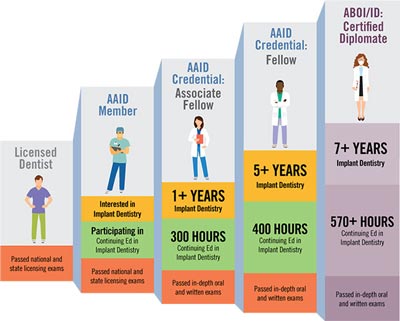 Meet Our Doctor at ABC Dental Clinic in Los Altos, CA Meet Our Doctor at ABC Dental Clinic in Los Altos, CA