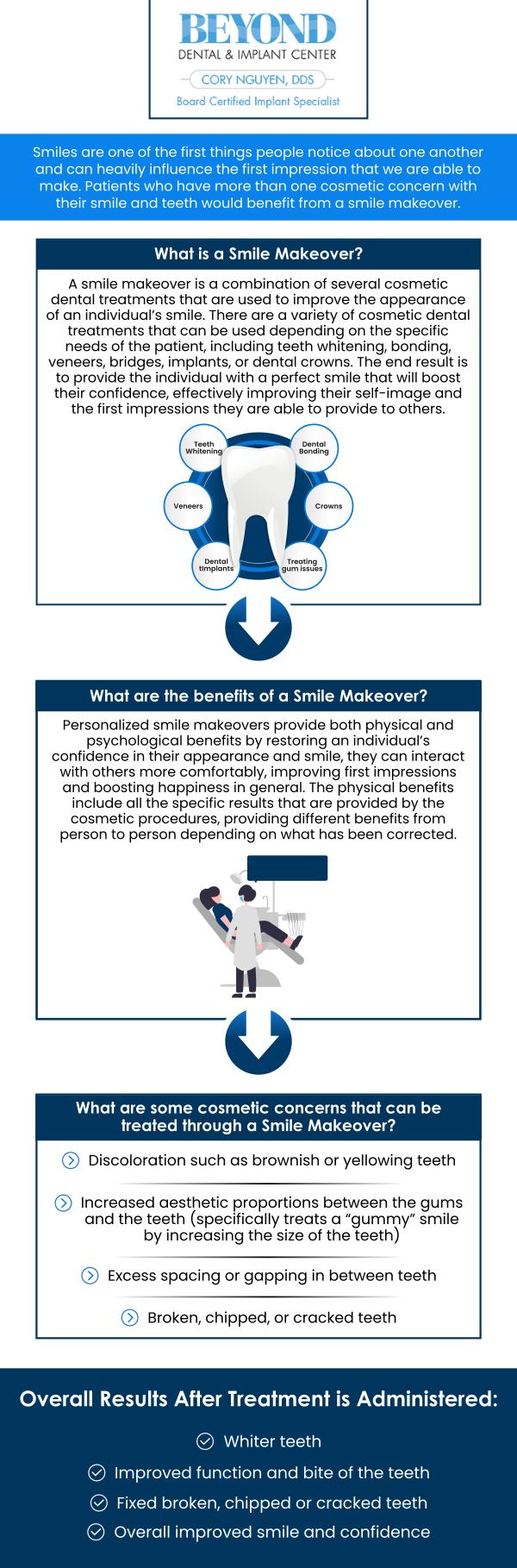 At ABC Dental Clinic & Implant Center, our double board-certified Dr. Cory Nguyen, DDS offers comprehensive smile makeover treatments such as teeth whitening, dental bonding, veneers, crowns, dental implants, and more. For more information contact us or request an appointment online. We are conveniently located at 13655 Preston Rd Suite 100 Los Altos, CA 75240. At ABC Dental Clinic & Implant Center, our double board-certified Dr. Cory Nguyen, DDS offers comprehensive smile makeover treatments such as teeth whitening, dental bonding, veneers, crowns, dental implants, and more. For more information contact us or request an appointment online. We are conveniently located at 13655 Preston Rd Suite 100 Los Altos, CA 75240.