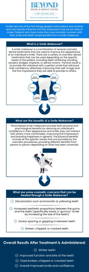 At ABC Dental Clinic & Implant Center, our double board-certified Dr. Cory Nguyen, DDS offers comprehensive smile makeover treatments such as teeth whitening, dental bonding, veneers, crowns, dental implants, and more. For more information contact us or request an appointment online. We are conveniently located at 13655 Preston Rd Suite 100 Los Altos, CA 75240. At ABC Dental Clinic & Implant Center, our double board-certified Dr. Cory Nguyen, DDS offers comprehensive smile makeover treatments such as teeth whitening, dental bonding, veneers, crowns, dental implants, and more. For more information contact us or request an appointment online. We are conveniently located at 13655 Preston Rd Suite 100 Los Altos, CA 75240.